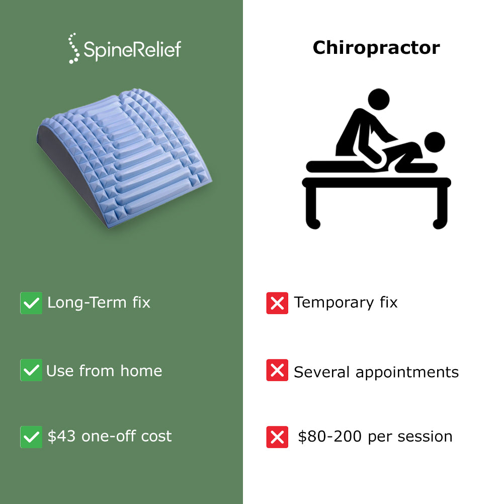 SpineRelief - Neck & Back Stretcher